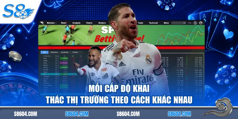 Mỗi cấp độ khai thác thị trường theo cách khác nhau